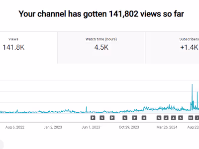 Social Media Management