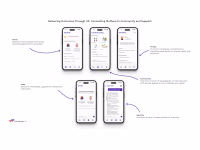 Designing for AI: Mothering Together’s Evolution