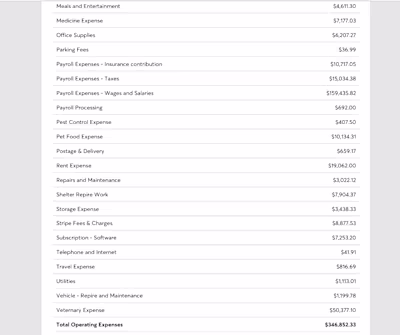 Bookkeeping & for a Nonprofit Charity Organization