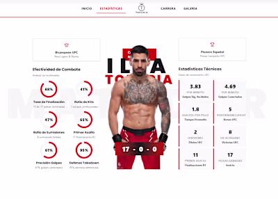 Ilia Topuria | High-Performance Athlete