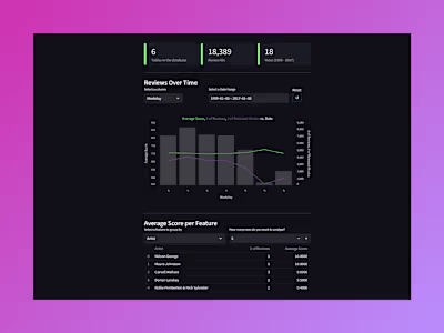  Advanced Data Analysis and Smart Web App