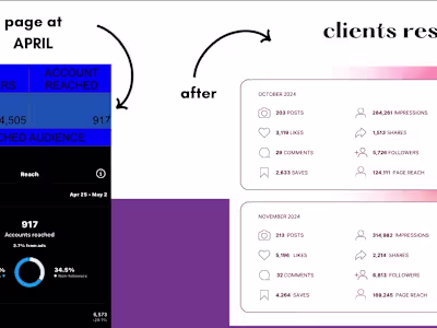 Social Media Growth through Paid Social Media