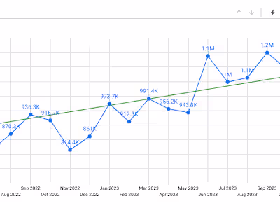 Financial Forecasting and Planning