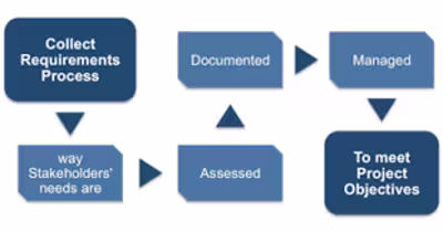 Enterprise payment solution