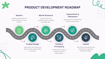 Business Development Roadmap for a Growing Company