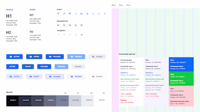 UI kit for Abodity