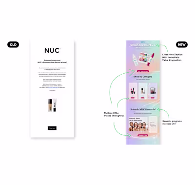 Email Marketing "NUC" Before and After