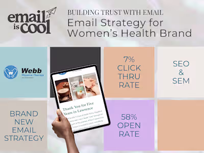 Email Strategy for Women’s Health Brand