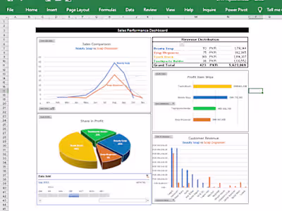 Sales Performance Dashboard
