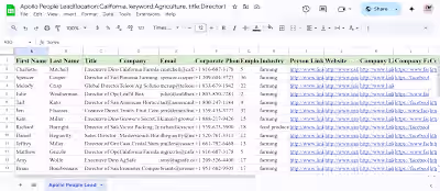Agriculture Industries' Director List