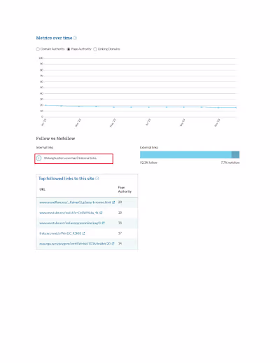 Driving Organic Traffic through Effective SEO Techniques