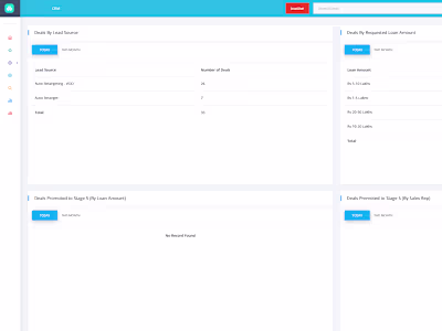 Razor and .NET to create CRM
