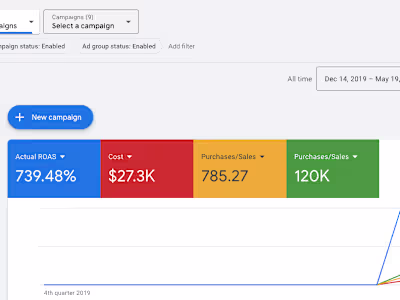 Get Wet Outdoors Ads Campaign