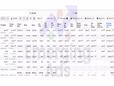 Impactful Media Buying for Cookies E-commerce