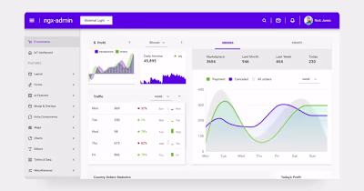 Real-Time Data Dashboards