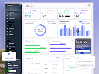 Shoporia AI — AI-Powered eCommerce Assistant | Retail SaaS