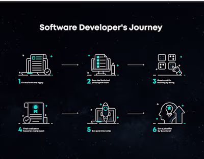 Section Design on Behance