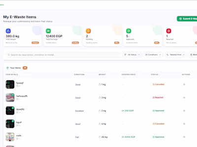 Recyclonic is a full-stack web