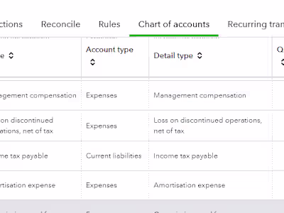 Financial management for a growing e-commerce business