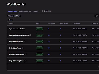 Email Automation and progress tracking