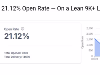 Email Marketing Campaign: To scale events & coaching program 