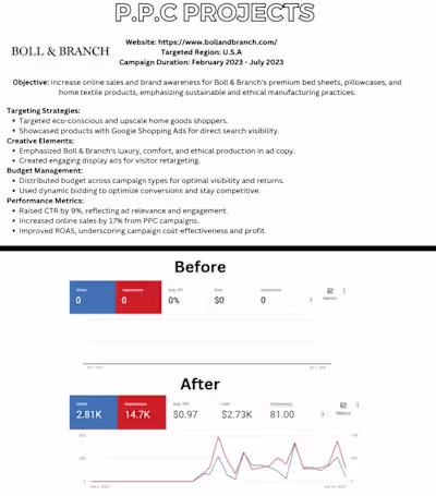 Google Ads for Boll & Branch