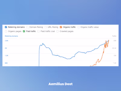 Ultahost - SEO increase 