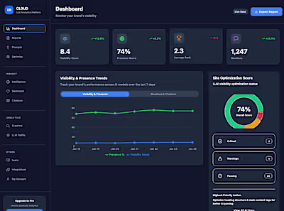 Social Pulse – UI Design for a Social Media Monitoring Dashboard