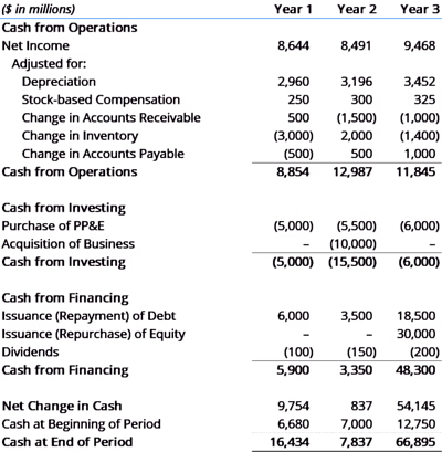 Optimized Financial Reporting for Small Business