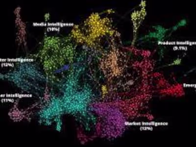 Trend analysis for leading brand-aligned conversations