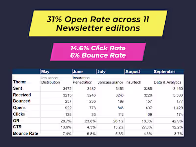 Content Strategy and Execution for Themed Newsletters