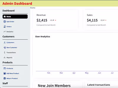 ERP for Small Business
