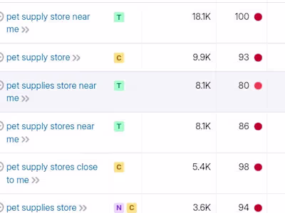 Keyword research 