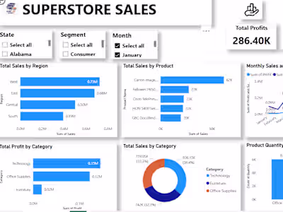 Superstore Sales Analysis Project