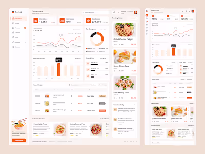 Restaurant Dashboard Figma Design