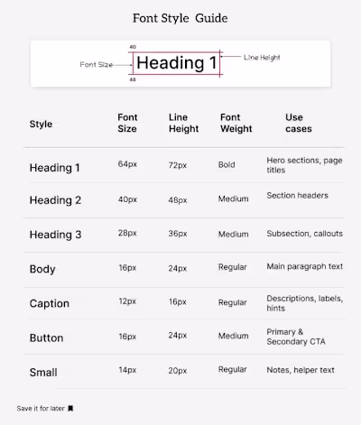 Designers know the struggle font hierarchy can make or break...