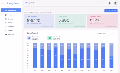 Inventory Management Dashboard – UI/UX Case Study