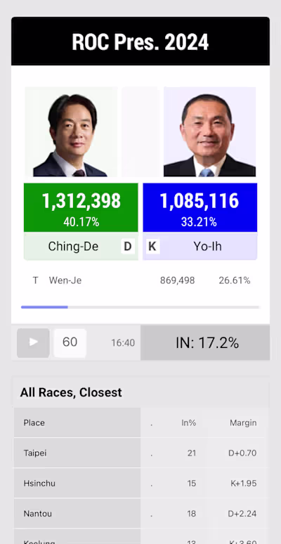 Election Night Simulator