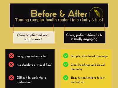 Before & After - Transformation of Complex content