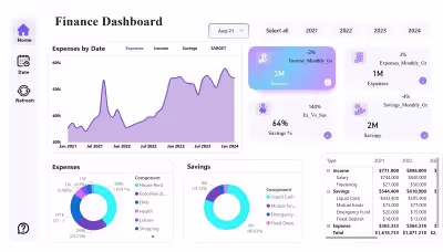 ⚡ Financial Analytics Dashboard using Power Bi