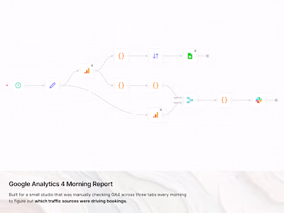 Google Analytics 4 Morning Report