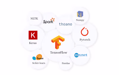 MLOps: End-to-end Predictive Analytics and Modeling lifecycle