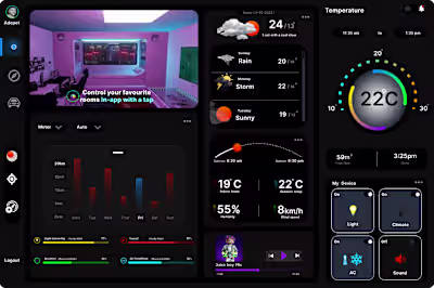 Dark mode dashboard design #createeveryday day 2