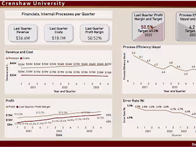 Crenshaw University Dashboard