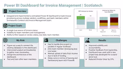 Power BI Dashboard for Invoice Management