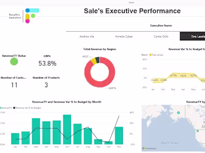 Data Visualization for E-commerce Sales