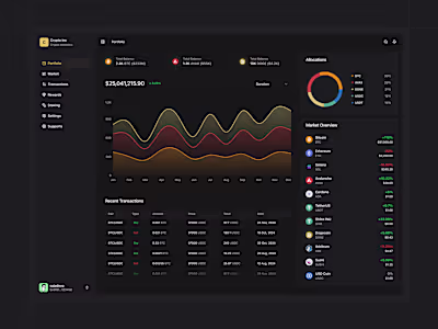 Crypto Inc - Admin Dashboard Template