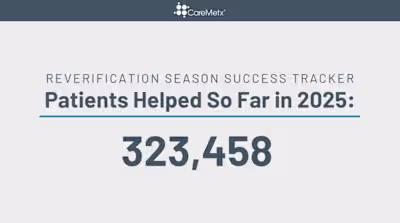 CareMetx Social Media Engagement