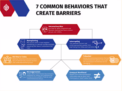 From Women’s History to Diversity Month: Unraveling 7 Behaviors…
