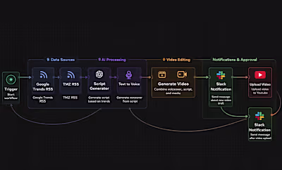 I’m building an automated pipeline